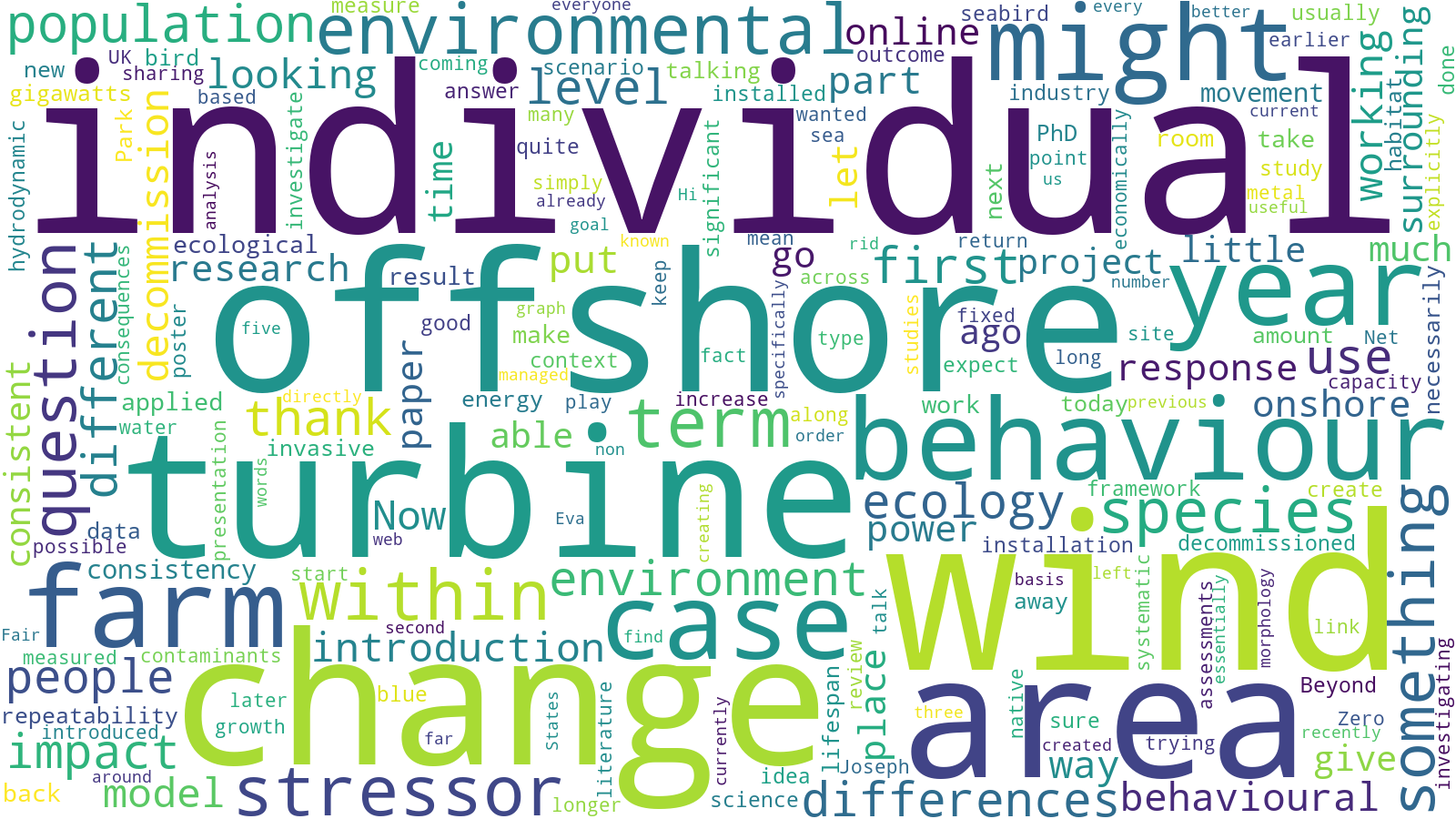 Word cloud generated from the abstracts of last month's Net-Zero Hour speakers